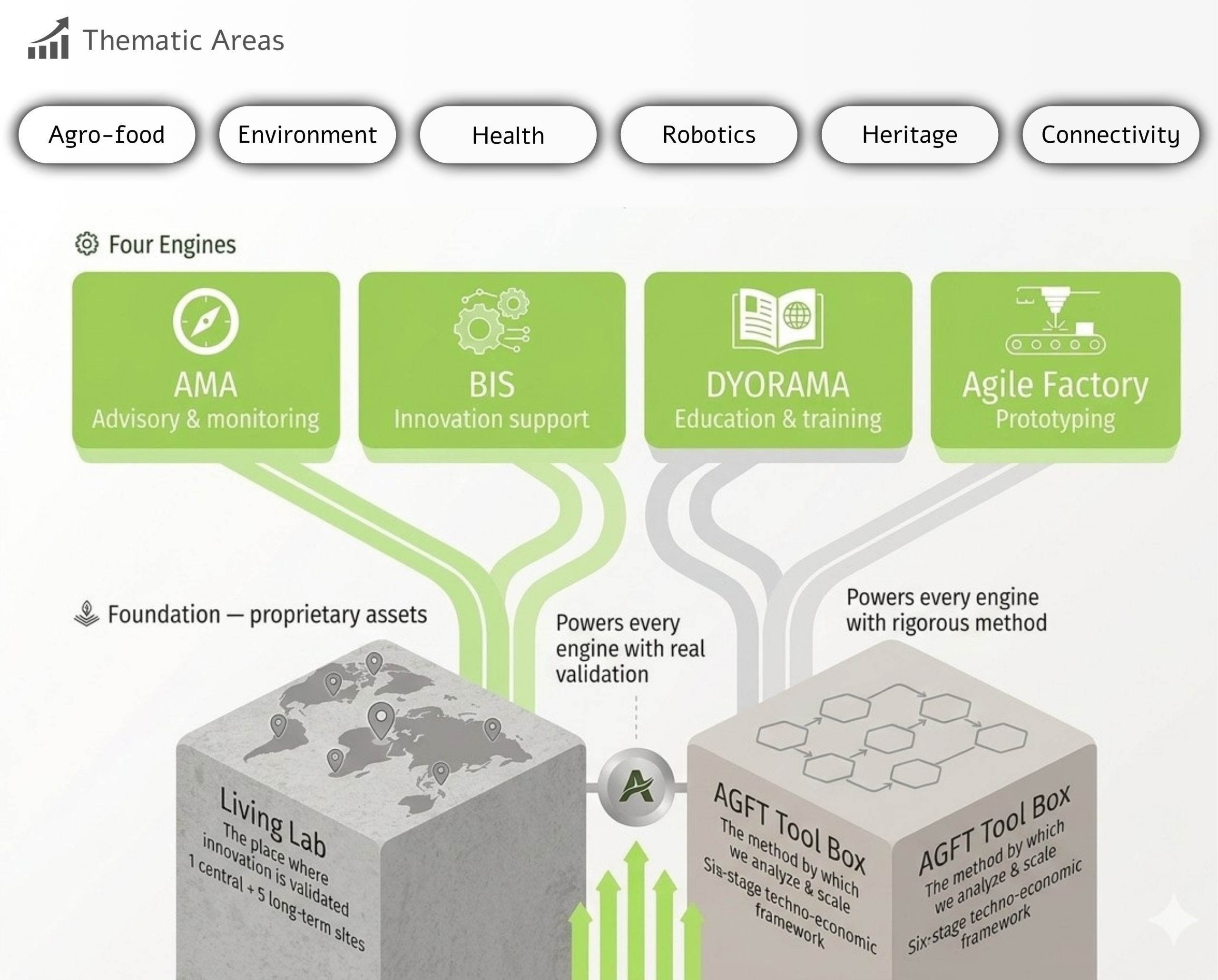 AgFutura Technologies